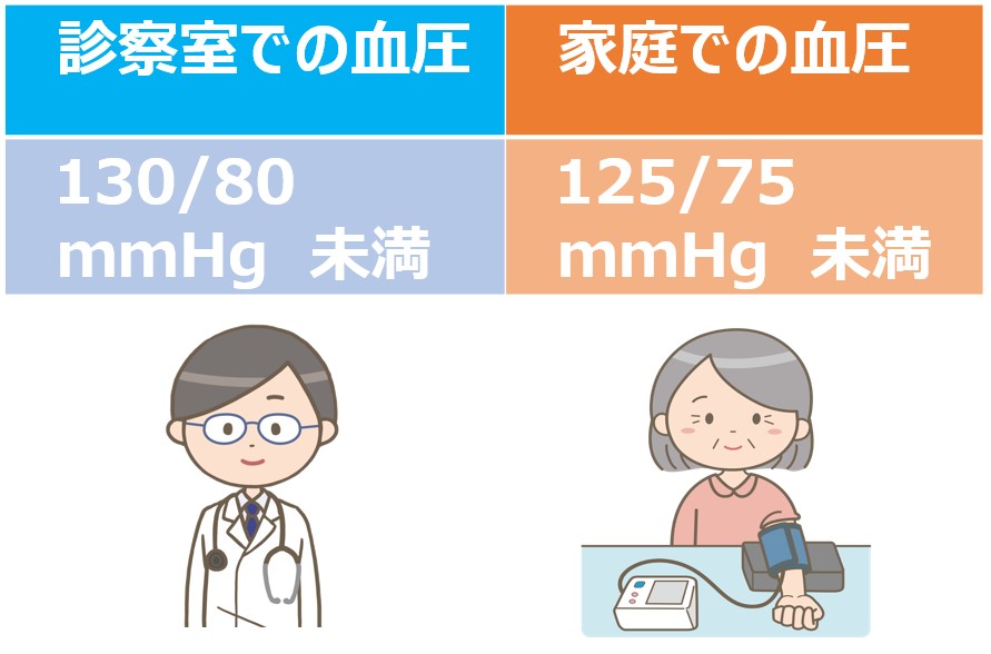 高血圧治療ガイドライン 2025が6年ぶりに改定となりました | よこえ内科循環器・美容形成外科クリニック